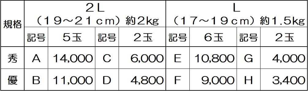 ハウス晩白柚価格表