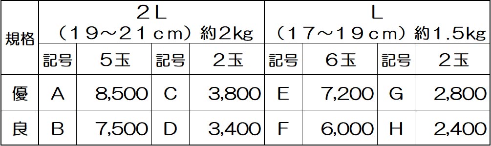 露地晩白柚価格表