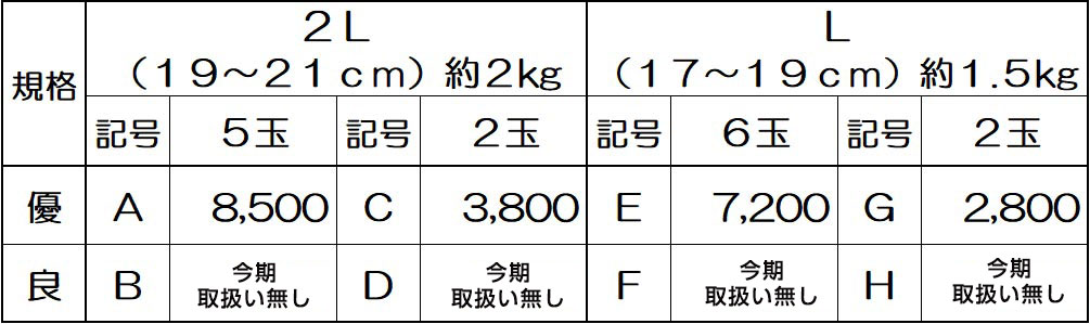 露地晩白柚価格表