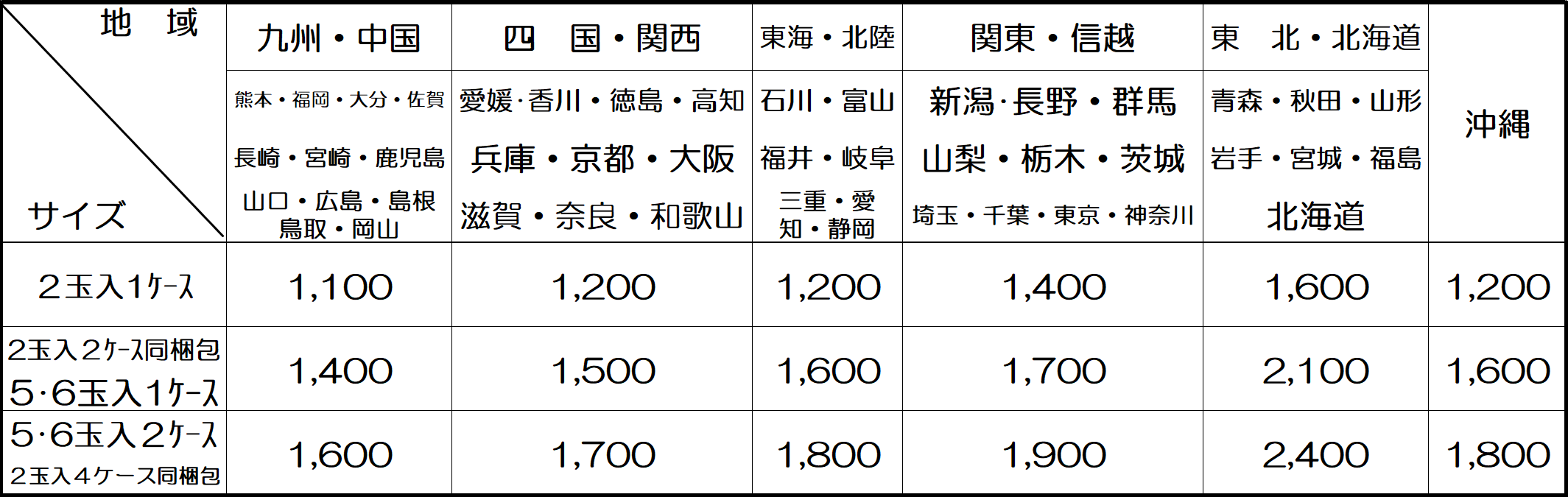 晩白柚配送料